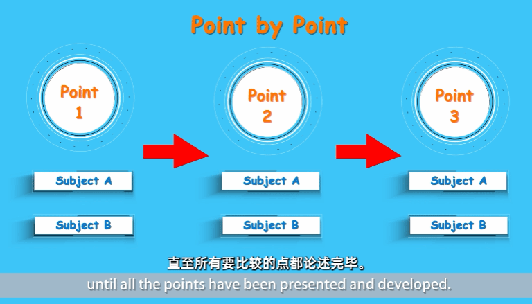 Using Analogies to Connect and Communicate